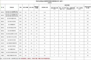 苏群：勇士没有追梦以后 王朝的DNA结构彻底被破坏